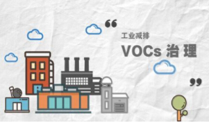 釋法：VOCs治理改造期，是否為VOCs無組織排放的免責期？