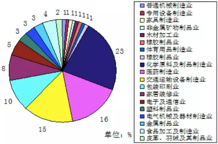 VOC、VOCs、TVOC都是啥？這篇文幫你理清！